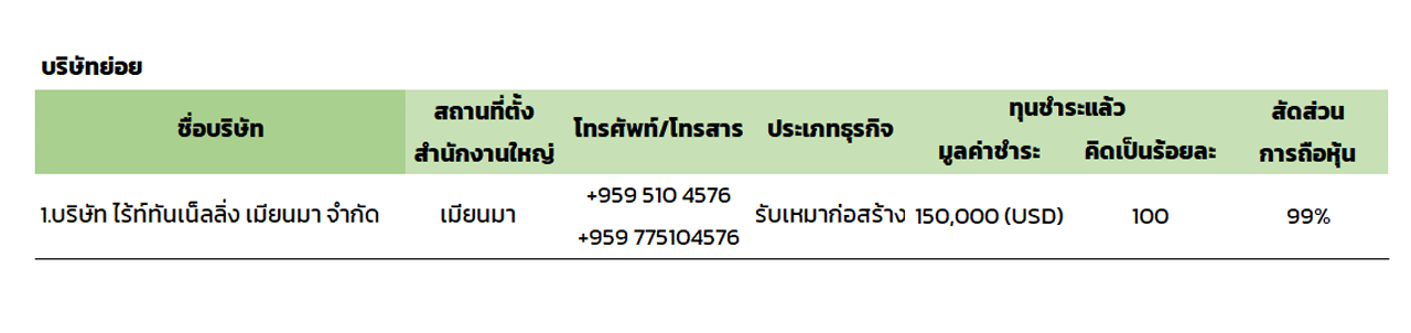 บริษัทย่อย-Rev2-01-1280×302